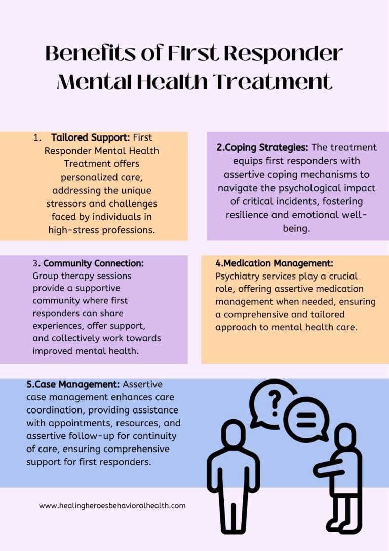 First Responder Mental Health Treatment Infographic